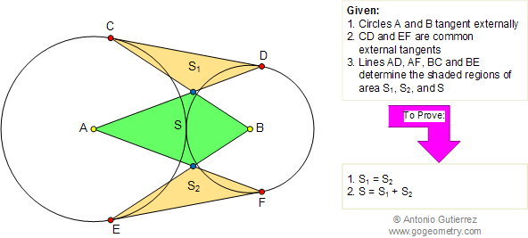 Circle tangent externally, triangle and quadrilateral area