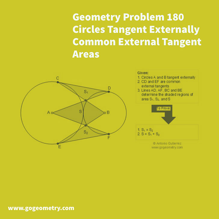 Geometry Problem 180. Circles Tangent Externally, Common External Tangents, Areas, iPad Apps, Software. Math Infographic, Tutor