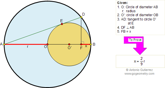 Circunferencias Tangentes, Diámetro, Radio, Cuerda, Perpendicular, Relaciones Métricas, Proyección