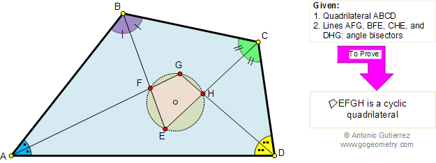 Problem 215: Quadrilateral, Angle Bisectors, Cyclic Quadrilateral