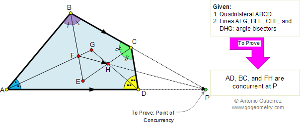 Quadrilateral, Angle Bisectors, Concurrency