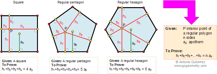 Viviani theorem, regular polygon