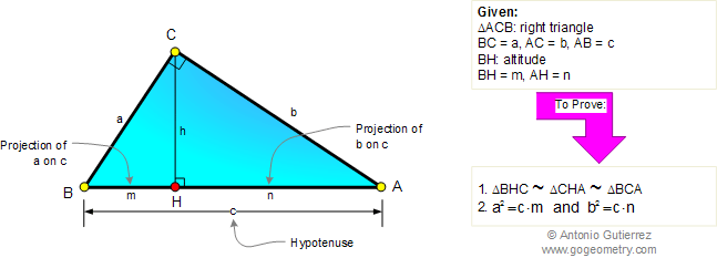 Right triangle: leg projection, hypotenuse