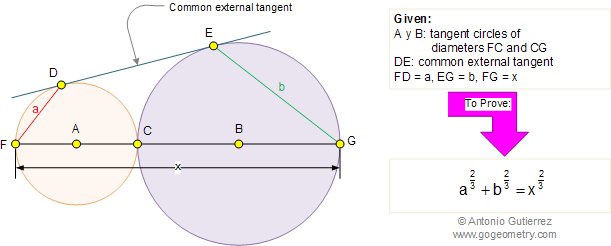 Tangent circles and common external tangent