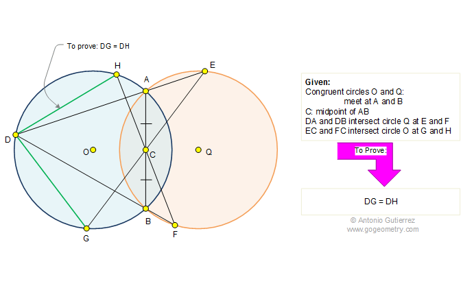 Congruent Circles, Chord, Midpoint, Congruence