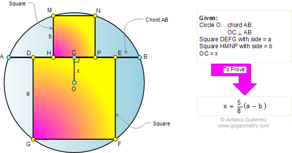 Circular segment, Inscribed squares, CHord, Perpendicular