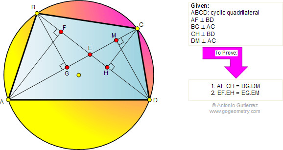 Geometry problem about Cyclic Quadrilateral