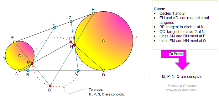 Cirles, Common external tangent, Concyclic points