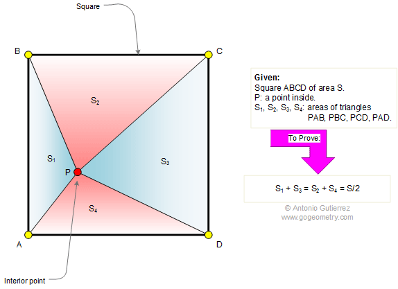 Square, triangle, area