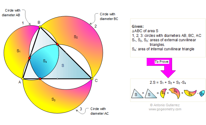 Area of triangle, circle, curvilinear