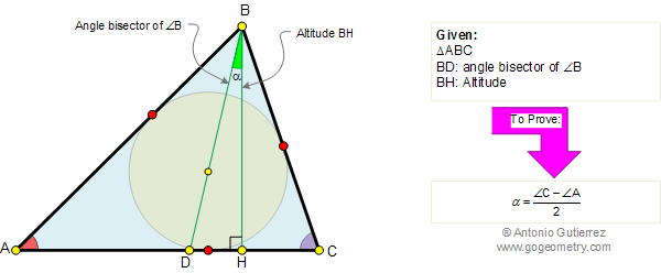Triangle: Angle bisector and Altitude