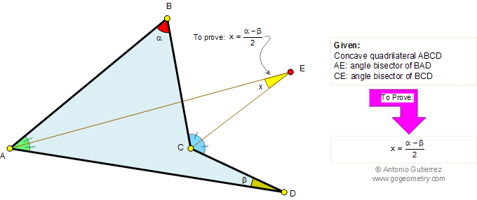 Concave Quadrilateral, Angle Bisectors