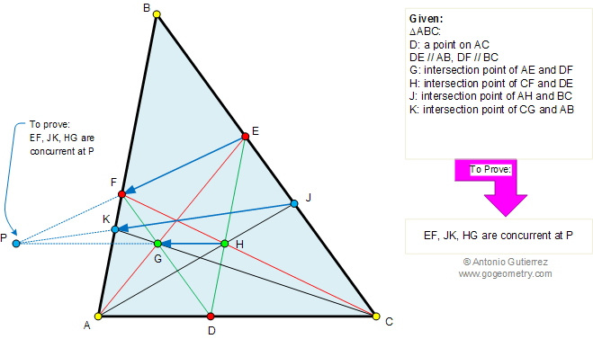Triangle, Parallel lines, Collinear, Concurrent lines