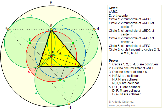Triangle, Orthocenter, Circumcircles