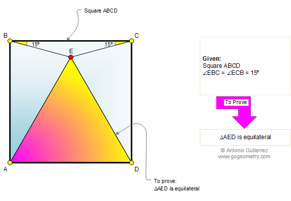 Square, 15 degree, equilateral triangle