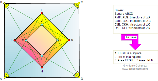 Square, trisectors, areas
