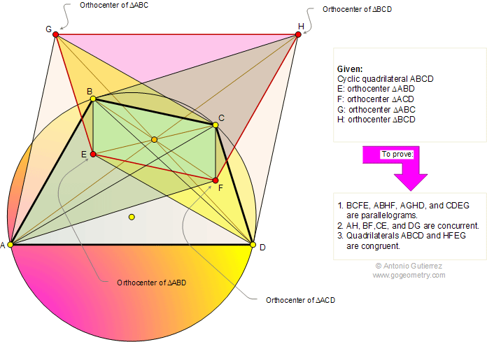 Cyclic quadrilateral, orthocenter, parallelogram, congruence
