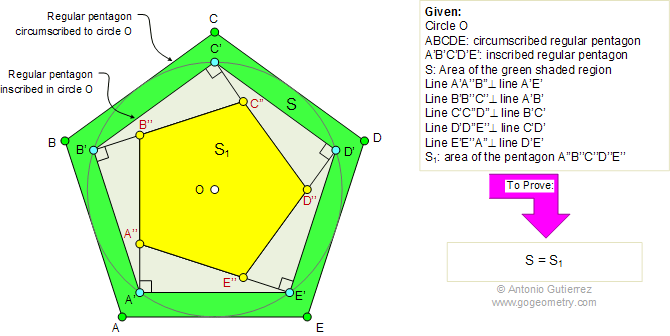 Regular pentagon area, inscribed, circumscribed, perpendicular