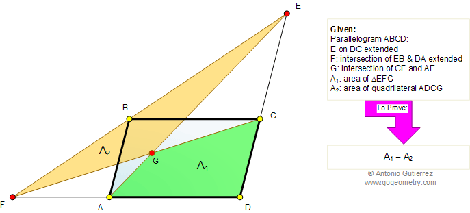 Illustration: Parallelogram, Triangle, Area