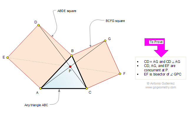 Triangle, Two Squares, 90 degrees