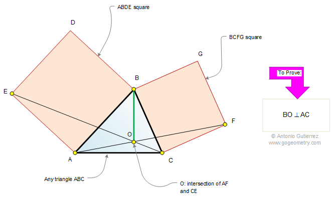 Triangle with two squares and perpendicular