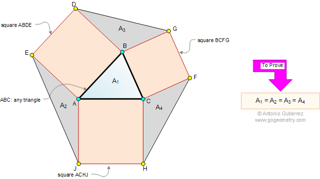 Triangle with three squares. Area
