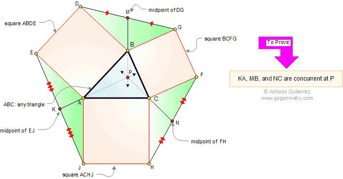 Triangle with three squares, midpoints, concurrency