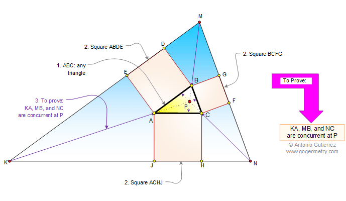 Problem 512 Triangle with squares and concurrency