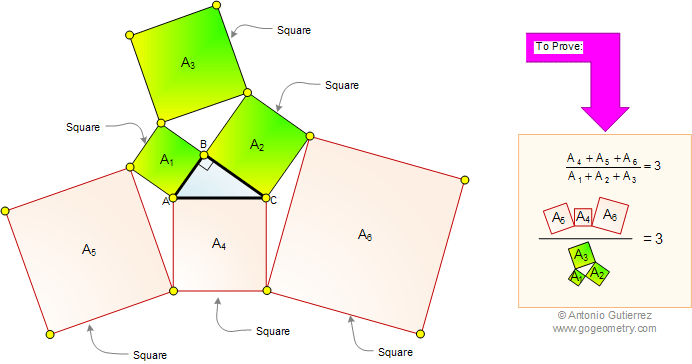 Right triangle with six squares, areas