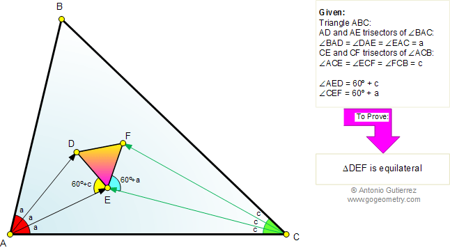 Triangle, Angle Trisectors, Equilateral triangle, 60 degrees