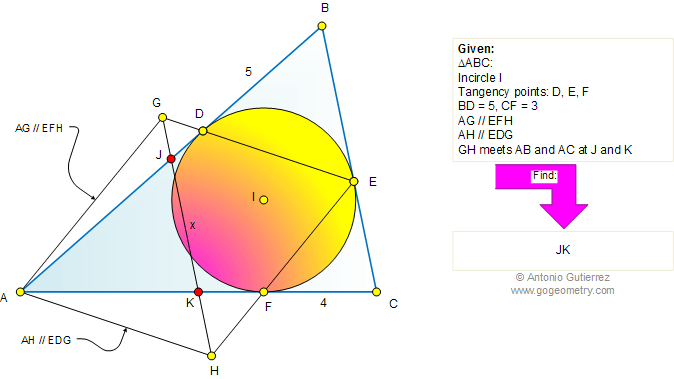 Triangle, Incircle, Parallel, Tangent