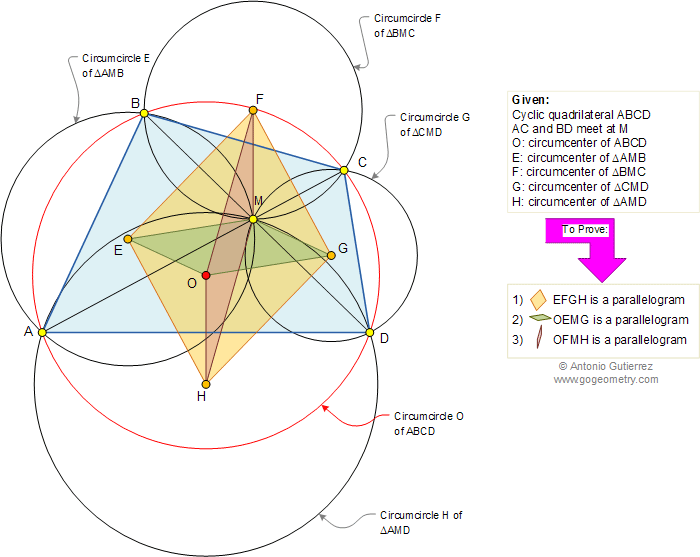 Cyclic quadrilateral, Circumcircles