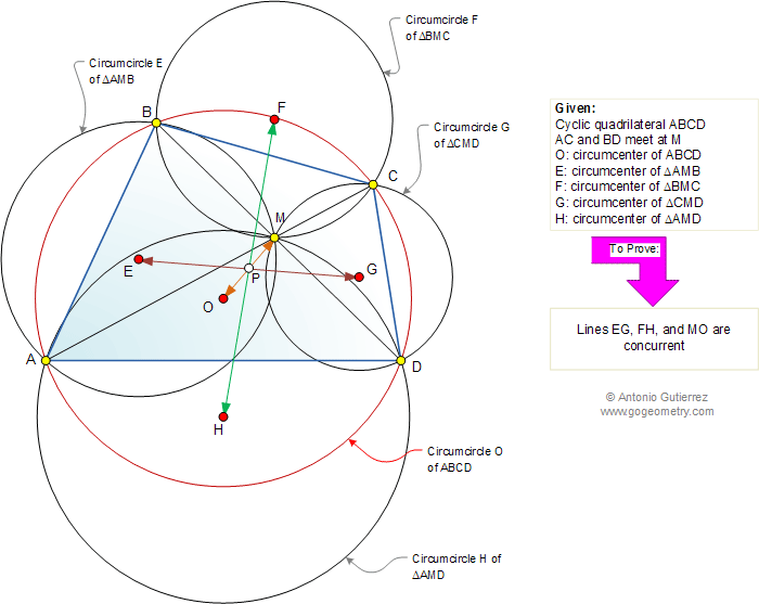 Cyclic quadrilateral, Circumcircles, Concurrency