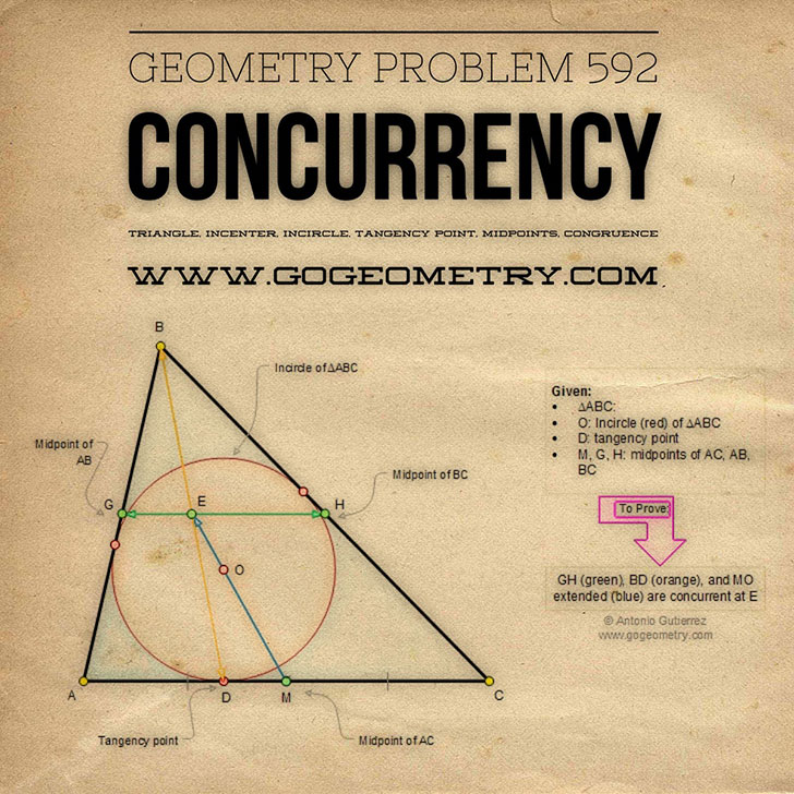 Sketch of Problem 592 Triangle, Concurrency, Incenter, Incircle, Tangency Point, Midpoints, Congruence, software, iPad