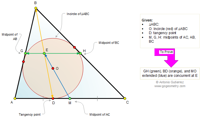 Triangle, Incircle, Incenter, Inradius, Midpoint, Altitude