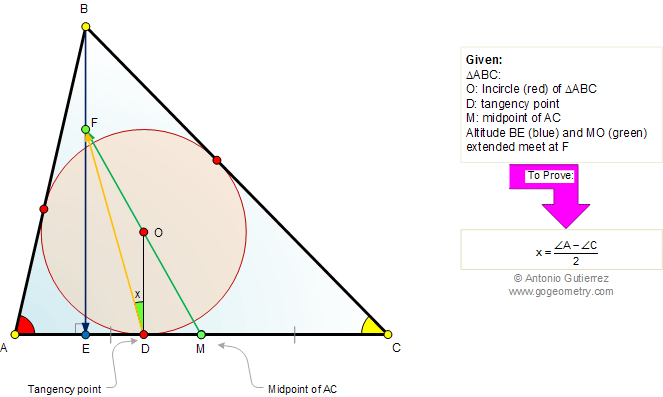 Triangle, Incircle, Altitude, Inradius, Angle