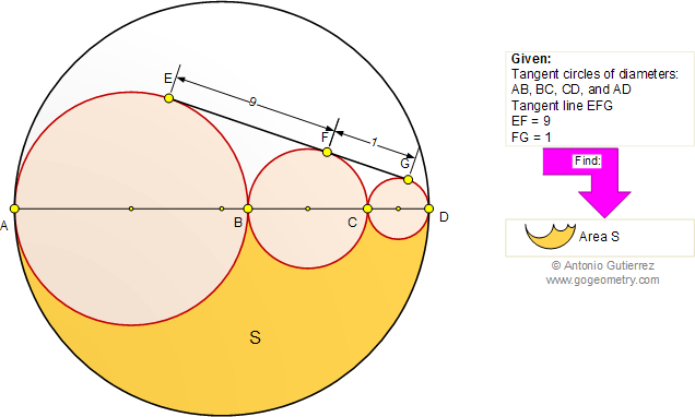 Circle, Semicircle Area, Tangent, Diameter