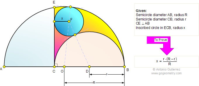 Semicircles, Perpendicular, Diameter, Inscribed Circle, Radius