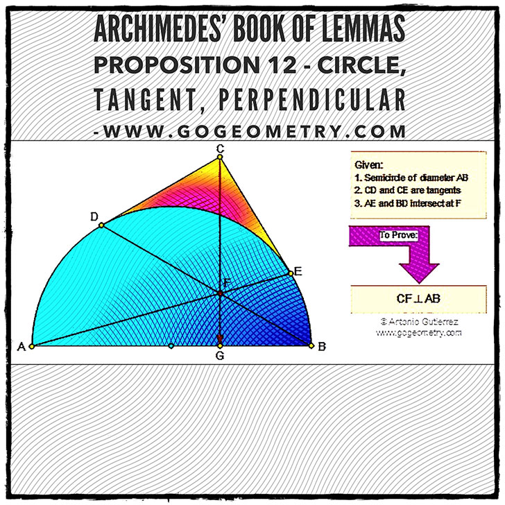 Etching and Typography of Archimedes' Book of Lemmas: Proposition 12 - Circle, Tangent, Perpendicular, iPad Apps, Software. Math Infographic, Tutor