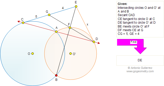 Geometry Problem: Intersecting circles, secant, tangent, metric relations
