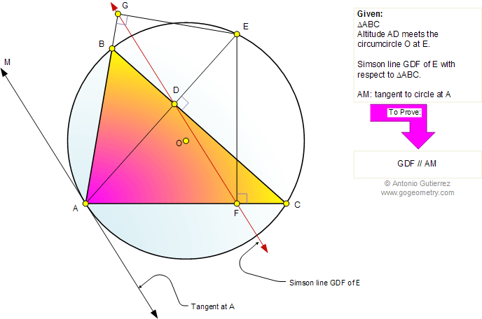 Simson line, triangle, circumcircle, parallel