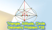 Triangle, Circle, Concurrency
