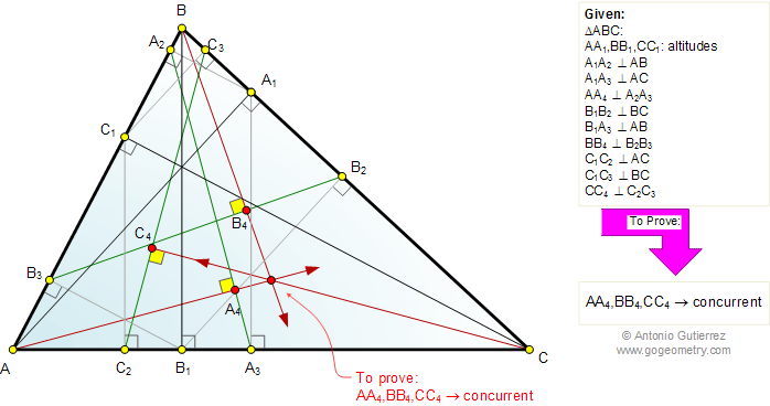 Triangle, Altitude, Orthocenter, Concurrent lines