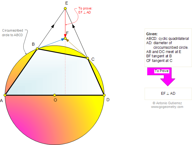 Cyclic quadrilateral, diameter, tangent, perpendicular
