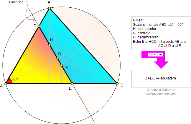 Triangle with an angle of 60 degrees and Euler Line