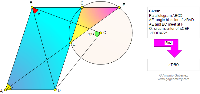 Parallelogra, Angle Bisector, Triangle, Circumcenter, Circle, Angle