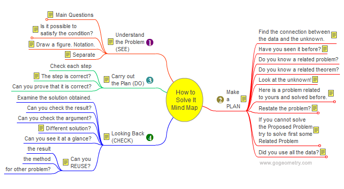 College Geometry: Mind Map, Online Education