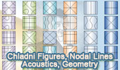 Chaldni Figures, Plate, Nodal Lines, Geometry