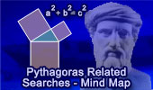 Pythagoras Related Searches