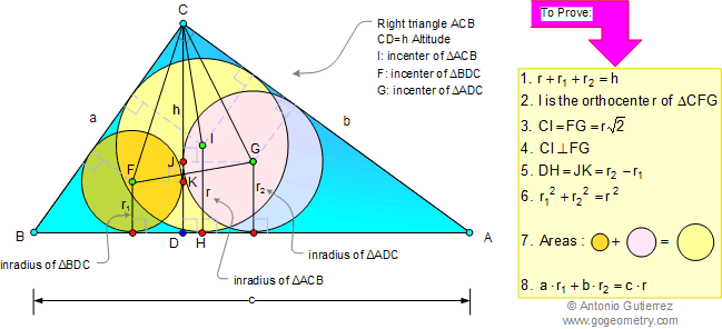 Right triangle, altitude facts